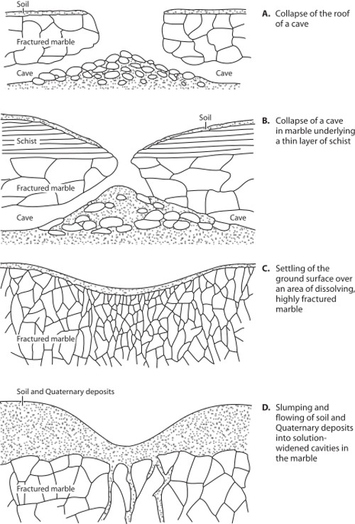 Sinkholes can be formed many ways. Photo courtesy of the UCSC Environmental Studies Department.